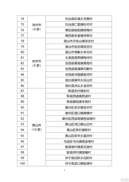 安徽脱贫攻坚大数据管理平台(安徽省脱贫攻坚数据)-第3张图片-华田资讯 安徽脱贫攻坚大数据管理平台(安徽省脱贫攻坚数据)-第3张图片-华田资讯