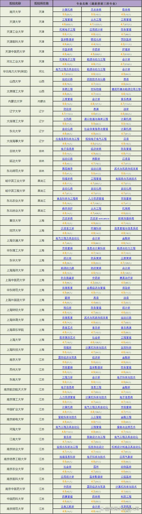 大数据技术个人优势 - 大数据技术个人优势和劣势-第6张图片-华田资讯 大数据技术个人优势 - 大数据技术个人优势和劣势-第6张图片-华田资讯