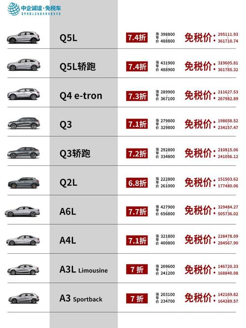 大数据推给奥迪车主(汽车大数据骗局)-第3张图片-华田资讯 大数据推给奥迪车主(汽车大数据骗局)-第3张图片-华田资讯