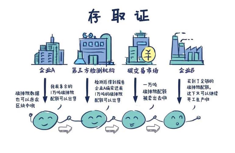 区块链技术在公司的发展 - 区块链技术在企业的应用-第3张图片-华田资讯 区块链技术在公司的发展 - 区块链技术在企业的应用-第3张图片-华田资讯