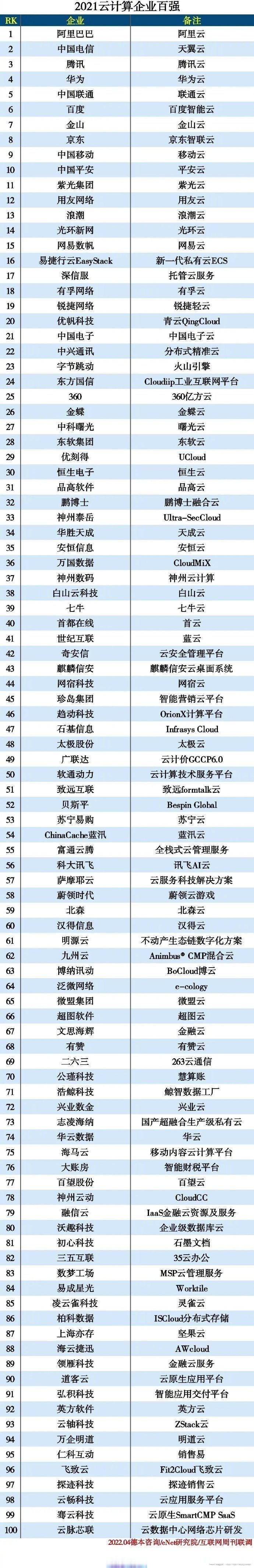 国内较知名的大数据服务平台有哪几家 - 知名的大数据服务公司-第1张图片-华田资讯 国内较知名的大数据服务平台有哪几家 - 知名的大数据服务公司-第1张图片-华田资讯