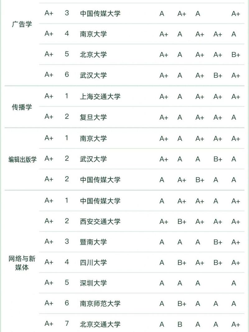 新闻传播类专业 - 新闻传播类专业是干什么的-第4张图片-华田资讯 新闻传播类专业 - 新闻传播类专业是干什么的-第4张图片-华田资讯