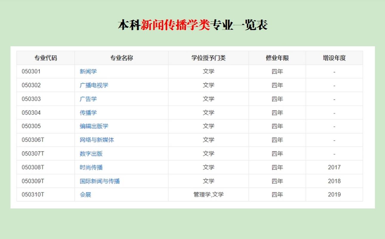 新闻传播类专业 - 新闻传播类专业是干什么的-第5张图片-华田资讯 新闻传播类专业 - 新闻传播类专业是干什么的-第5张图片-华田资讯