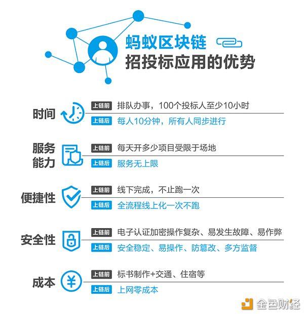 蚂蚁区块链查看数据(蚂蚁区块链怎么查)-第4张图片-华田资讯 蚂蚁区块链查看数据(蚂蚁区块链怎么查)-第4张图片-华田资讯