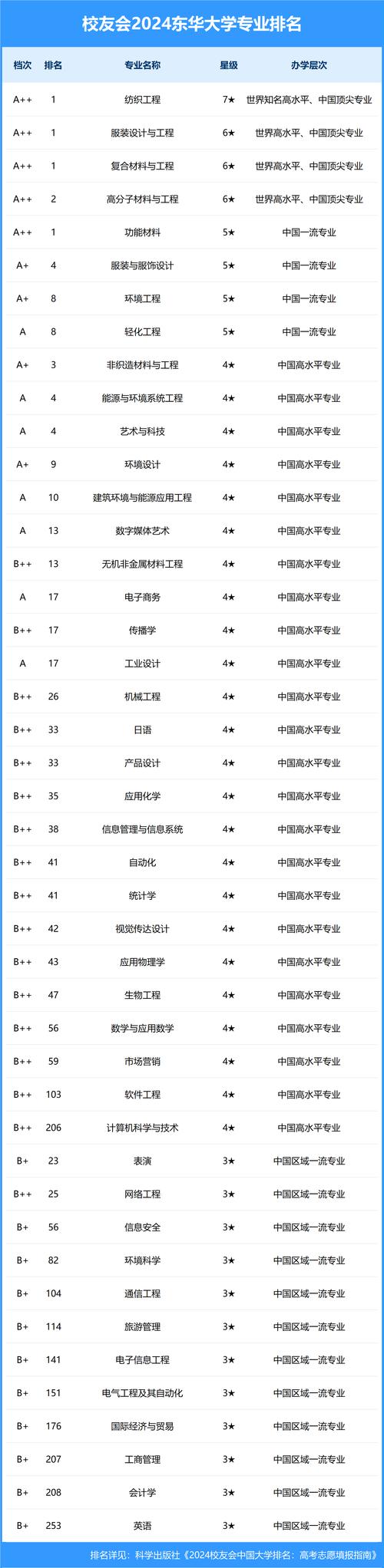 东华大学新闻中心 - 东华大学新闻中心通知公告-第1张图片-华田资讯 东华大学新闻中心 - 东华大学新闻中心通知公告-第1张图片-华田资讯