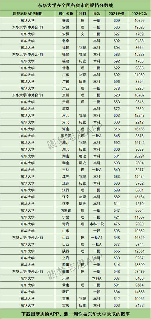东华大学新闻中心 - 东华大学新闻中心通知公告-第2张图片-华田资讯 东华大学新闻中心 - 东华大学新闻中心通知公告-第2张图片-华田资讯