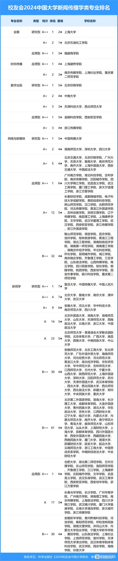 东华大学新闻中心 - 东华大学新闻中心通知公告-第4张图片-华田资讯 东华大学新闻中心 - 东华大学新闻中心通知公告-第4张图片-华田资讯