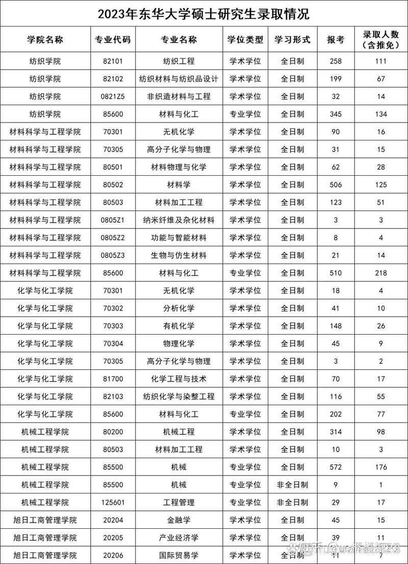 东华大学新闻中心 - 东华大学新闻中心通知公告-第8张图片-华田资讯 东华大学新闻中心 - 东华大学新闻中心通知公告-第8张图片-华田资讯