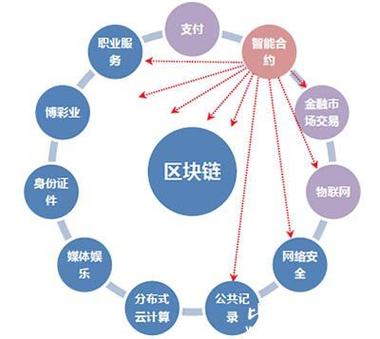 纳斯达克证实区块链 - 纳斯达克版块-第5张图片-华田资讯 纳斯达克证实区块链 - 纳斯达克版块-第5张图片-华田资讯