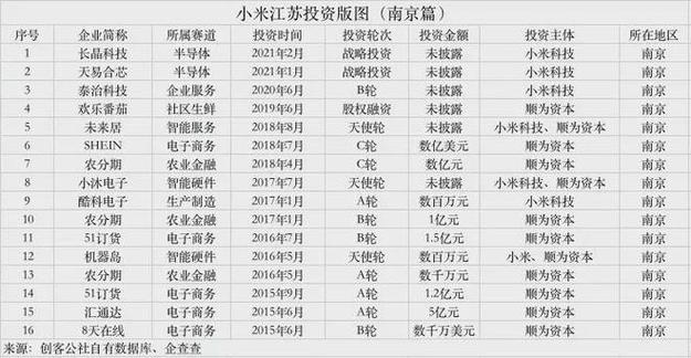 小米区块链供应链公司(小米 供应链)-第3张图片-华田资讯 小米区块链供应链公司(小米 供应链)-第3张图片-华田资讯