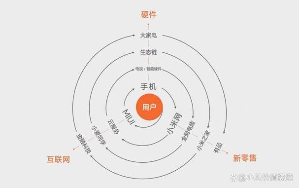 小米区块链供应链公司(小米 供应链)-第5张图片-华田资讯 小米区块链供应链公司(小米 供应链)-第5张图片-华田资讯