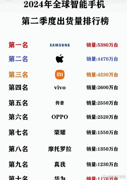 旭日大数据7月手机(2020旭日大数据手机排名)-第4张图片-华田资讯 旭日大数据7月手机(2020旭日大数据手机排名)-第4张图片-华田资讯