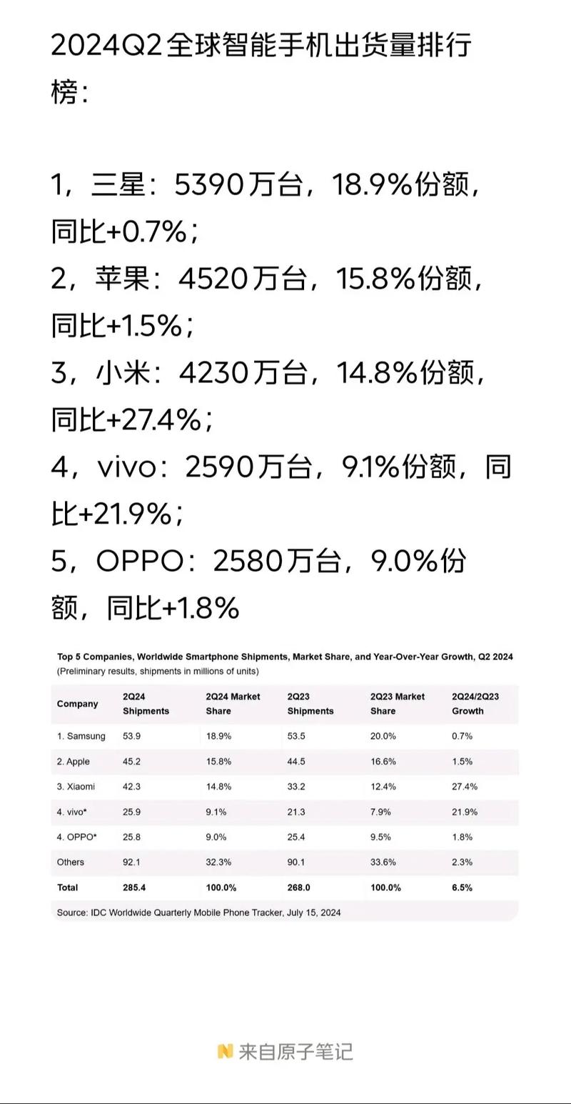 旭日大数据7月手机(2020旭日大数据手机排名)-第5张图片-华田资讯 旭日大数据7月手机(2020旭日大数据手机排名)-第5张图片-华田资讯