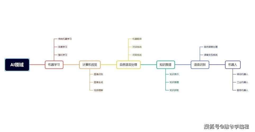 人工智能发散思维导图(人工智能思维导图)-第4张图片-华田资讯 人工智能发散思维导图(人工智能思维导图)-第4张图片-华田资讯
