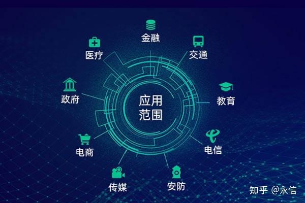 大数据技术的应用领域有哪些 - 大数据技术的应用包含哪些内容-第1张图片-华田资讯 大数据技术的应用领域有哪些 - 大数据技术的应用包含哪些内容-第1张图片-华田资讯