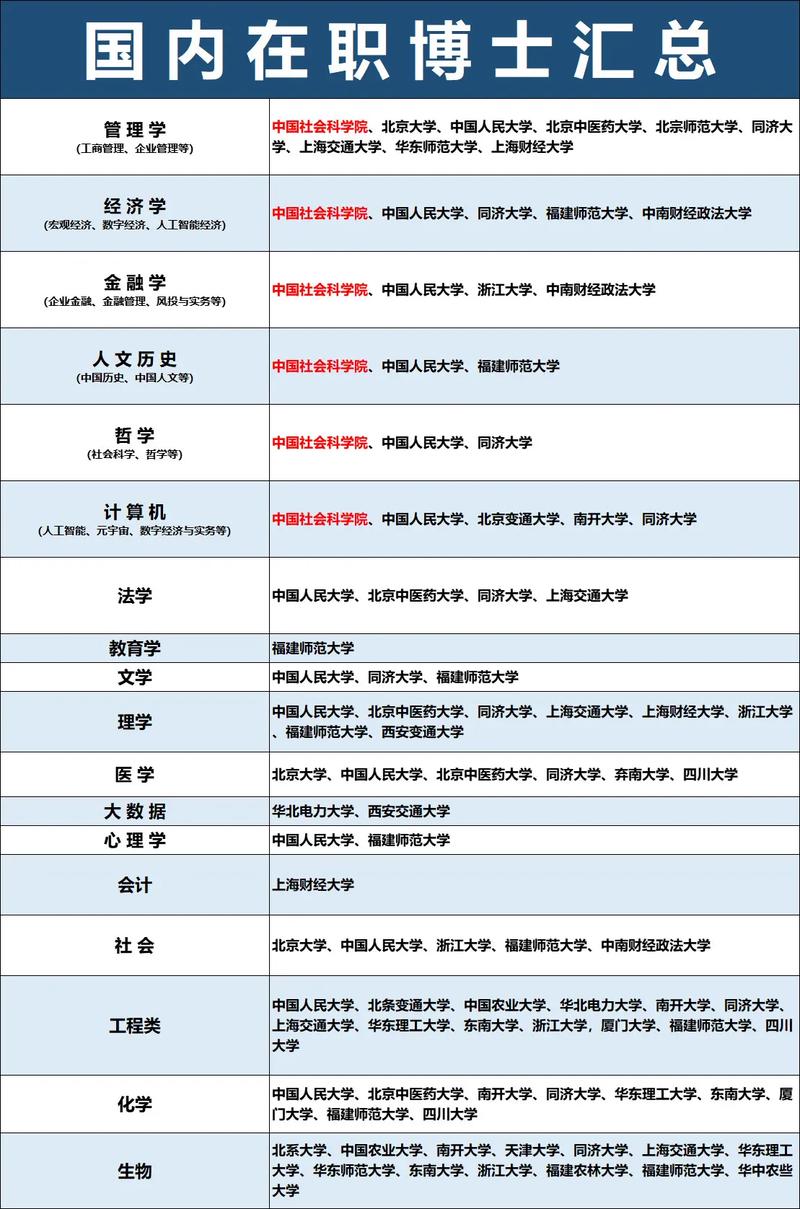 人工智能在职博士生,人工智能在职博士生就业前景-第5张图片-华田资讯 人工智能在职博士生,人工智能在职博士生就业前景-第5张图片-华田资讯