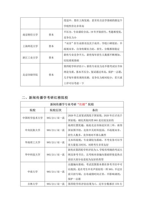 考研新闻传播学 - 考研新闻传播学就业前景-第1张图片-华田资讯 考研新闻传播学 - 考研新闻传播学就业前景-第1张图片-华田资讯
