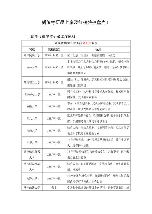 考研新闻传播学 - 考研新闻传播学就业前景-第4张图片-华田资讯 考研新闻传播学 - 考研新闻传播学就业前景-第4张图片-华田资讯
