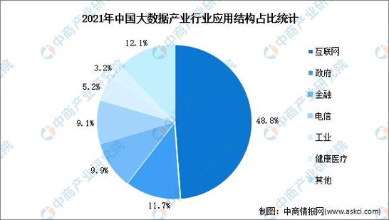 大数据的优势与劣势,大数据的优缺-第3张图片-华田资讯 大数据的优势与劣势,大数据的优缺-第3张图片-华田资讯
