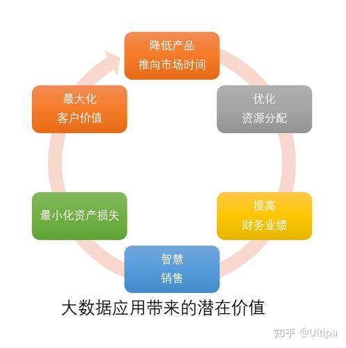 大数据的优势与劣势,大数据的优缺-第4张图片-华田资讯 大数据的优势与劣势,大数据的优缺-第4张图片-华田资讯