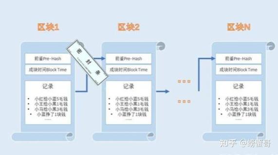 区块链开发的环境搭建,区块链开发架构-第2张图片-华田资讯 区块链开发的环境搭建,区块链开发架构-第2张图片-华田资讯