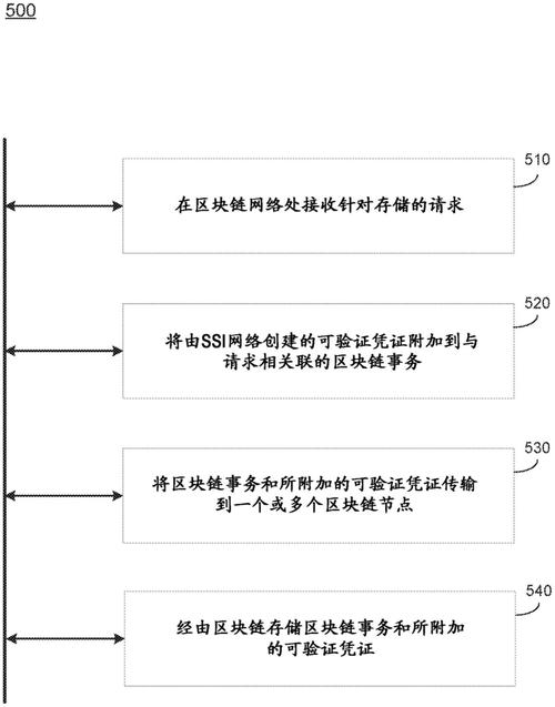 区块链开发的环境搭建,区块链开发架构-第6张图片-华田资讯 区块链开发的环境搭建,区块链开发架构-第6张图片-华田资讯