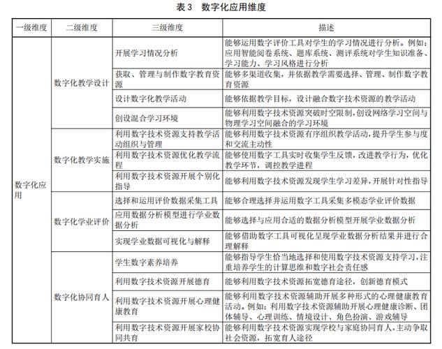 人工智能微课教学设计 - 人工智能课堂教学设计-第8张图片-华田资讯 人工智能微课教学设计 - 人工智能课堂教学设计-第8张图片-华田资讯