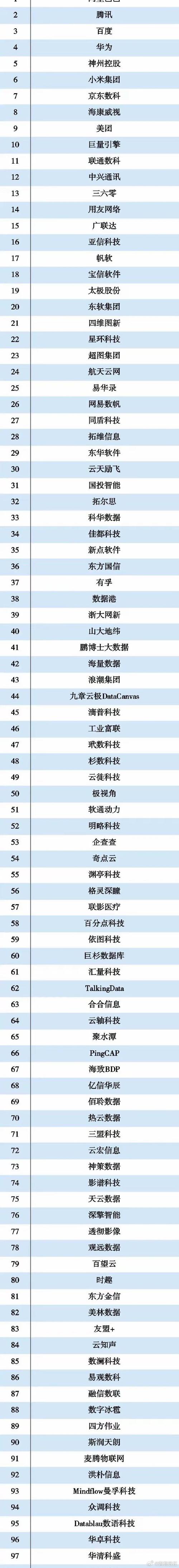 大数据开发公司推荐,大数据软件开发公司-第5张图片-华田资讯 大数据开发公司推荐,大数据软件开发公司-第5张图片-华田资讯