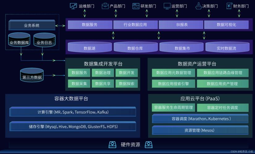 大数据开发公司推荐,大数据软件开发公司-第7张图片-华田资讯 大数据开发公司推荐,大数据软件开发公司-第7张图片-华田资讯