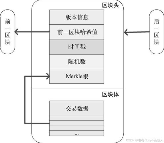 如何应对区块链挑战 - 区块链的解决方案-第4张图片-华田资讯 如何应对区块链挑战 - 区块链的解决方案-第4张图片-华田资讯