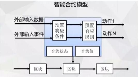 如何应对区块链挑战 - 区块链的解决方案-第5张图片-华田资讯 如何应对区块链挑战 - 区块链的解决方案-第5张图片-华田资讯