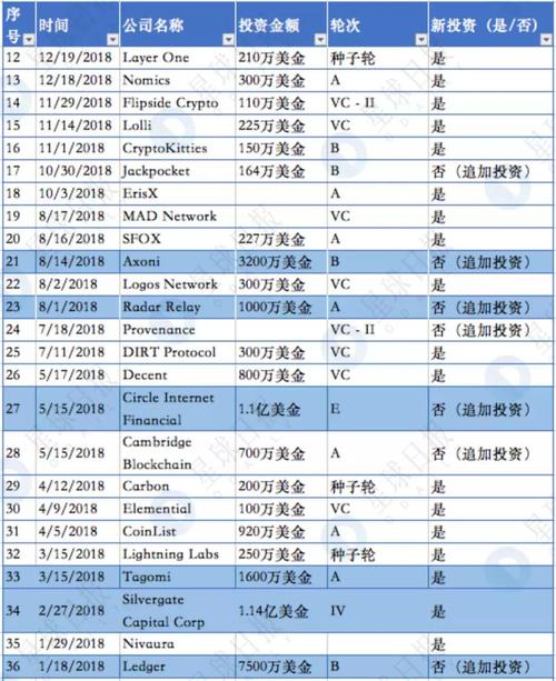 杭州区块链投资机构 - 杭州区块链交易所-第4张图片-华田资讯 杭州区块链投资机构 - 杭州区块链交易所-第4张图片-华田资讯