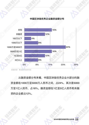杭州区块链投资机构 - 杭州区块链交易所-第6张图片-华田资讯 杭州区块链投资机构 - 杭州区块链交易所-第6张图片-华田资讯