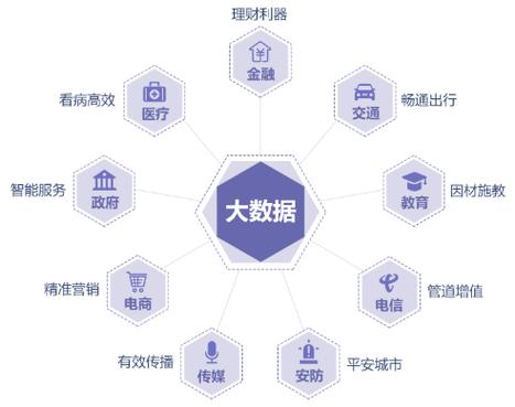与大数据相关的专业,与大数据相关的专业问题-第4张图片-华田资讯 与大数据相关的专业,与大数据相关的专业问题-第4张图片-华田资讯