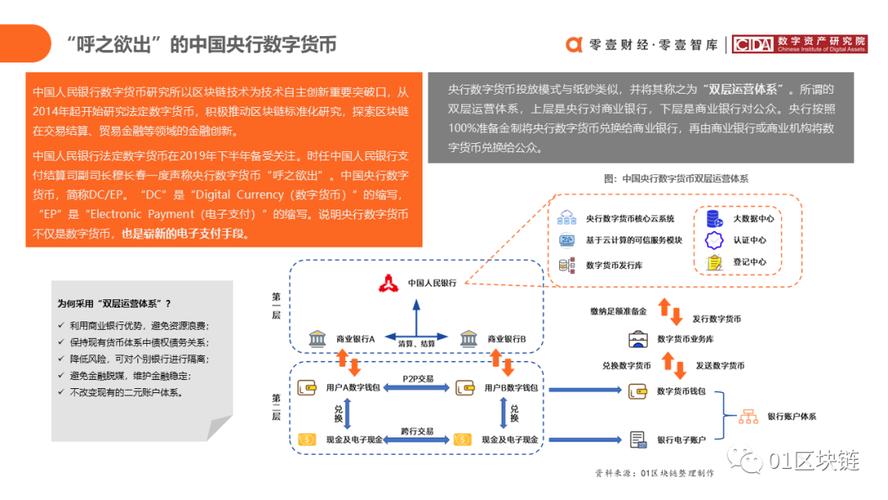 区块链在银行业的发展,区块链在银行业的应用-第2张图片-华田资讯 区块链在银行业的发展,区块链在银行业的应用-第2张图片-华田资讯