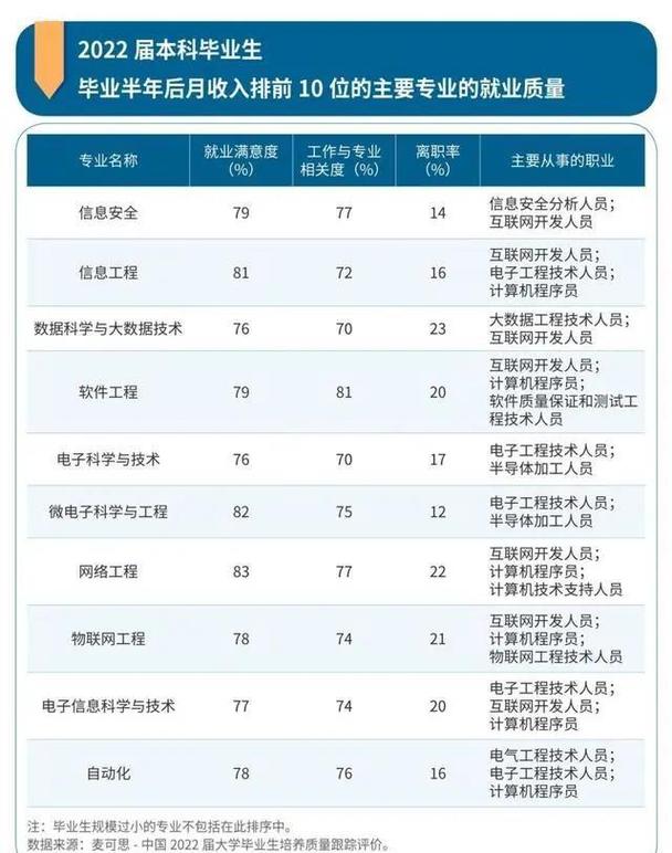 数据科学与大数据技术研究生,数据科学与大数据技术研究生毕业薪资-第1张图片-华田资讯 数据科学与大数据技术研究生,数据科学与大数据技术研究生毕业薪资-第1张图片-华田资讯