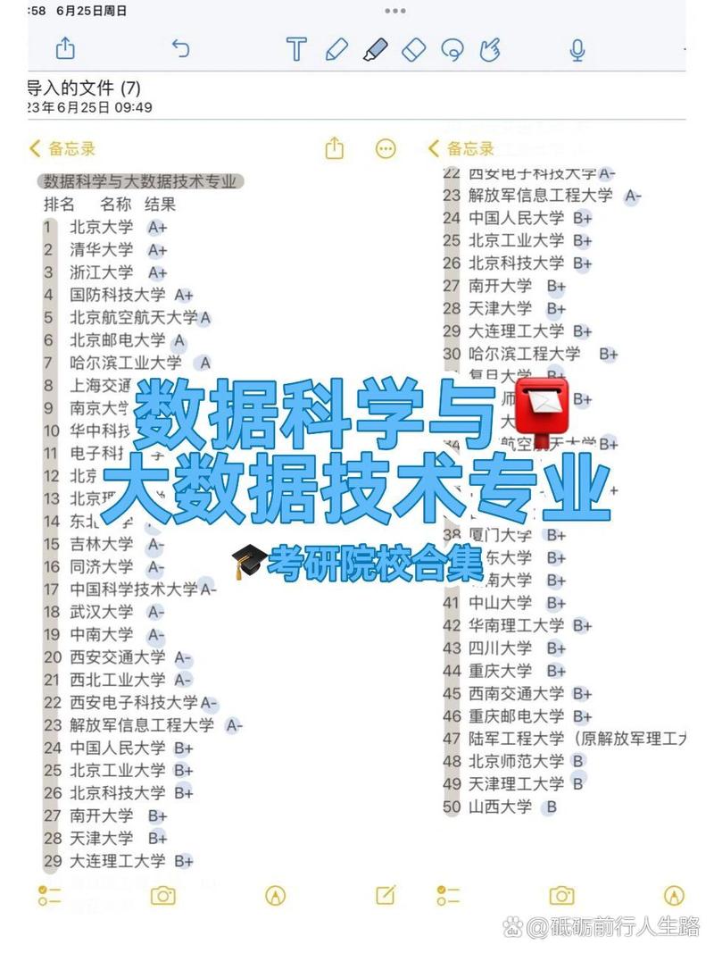 数据科学与大数据技术研究生,数据科学与大数据技术研究生毕业薪资-第4张图片-华田资讯 数据科学与大数据技术研究生,数据科学与大数据技术研究生毕业薪资-第4张图片-华田资讯