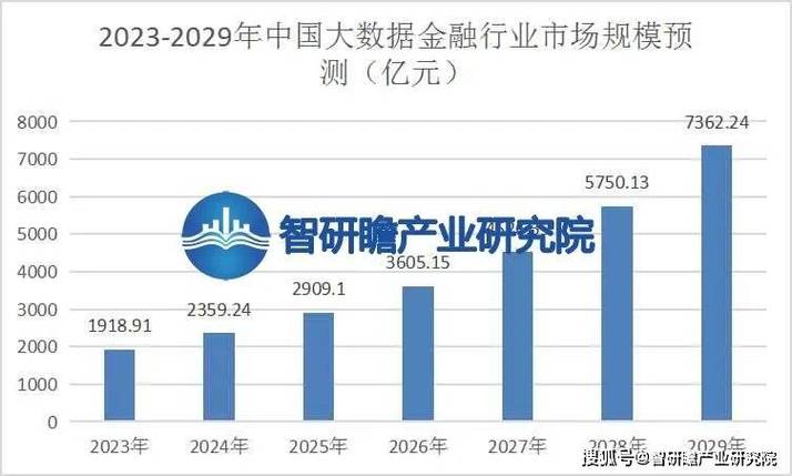 金融大数据分析平台(金融 大数据)-第1张图片-华田资讯 金融大数据分析平台(金融 大数据)-第1张图片-华田资讯