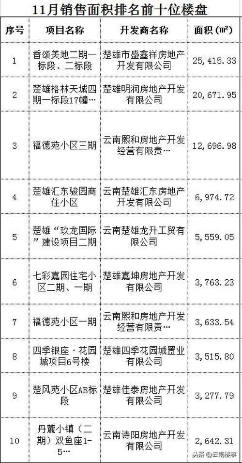 楚雄今天发生的重大新闻,楚雄市今天发生事件-第3张图片-华田资讯 楚雄今天发生的重大新闻,楚雄市今天发生事件-第3张图片-华田资讯