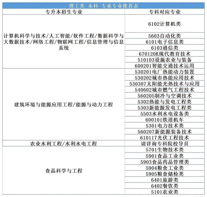 人工智能专升本科目(人工智能专升本的大学有哪些)-第4张图片-华田资讯 人工智能专升本科目(人工智能专升本的大学有哪些)-第4张图片-华田资讯