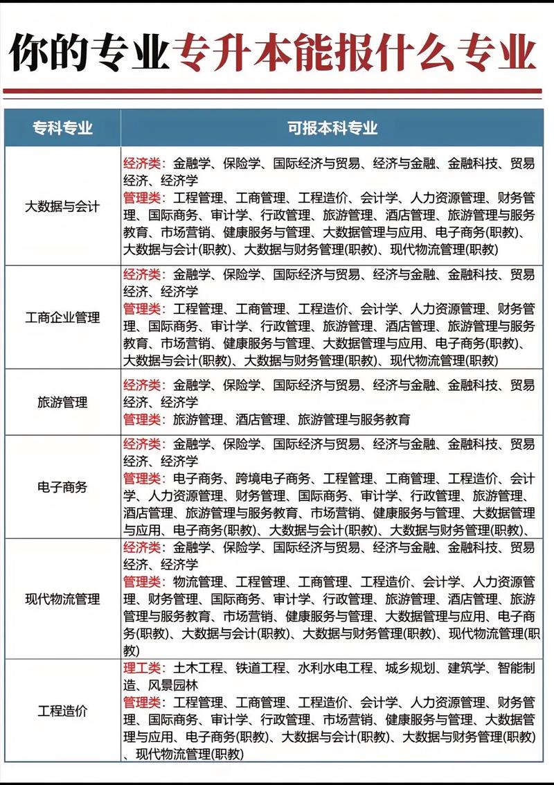 人工智能专升本科目(人工智能专升本的大学有哪些)-第6张图片-华田资讯 人工智能专升本科目(人工智能专升本的大学有哪些)-第6张图片-华田资讯