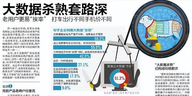 大数据杀熟带来的影响 - 大数据杀熟的影响分析-第2张图片-华田资讯 大数据杀熟带来的影响 - 大数据杀熟的影响分析-第2张图片-华田资讯