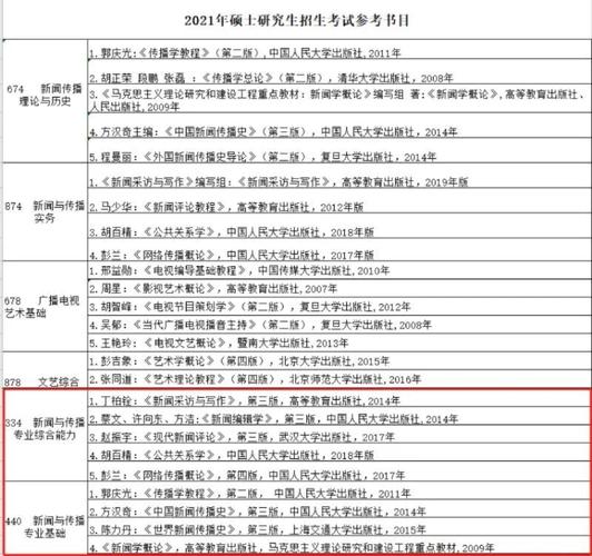 新闻与传播考研,新闻与传播考研国家线2024-第1张图片-华田资讯 新闻与传播考研,新闻与传播考研国家线2024-第1张图片-华田资讯