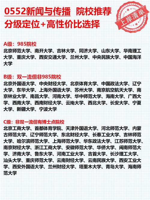 新闻与传播考研,新闻与传播考研国家线2024-第3张图片-华田资讯 新闻与传播考研,新闻与传播考研国家线2024-第3张图片-华田资讯
