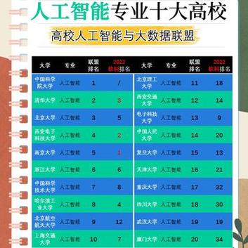 帝国理工人工智能硕士 - 帝国理工人工智能硕士薪资待遇-第1张图片-华田资讯 帝国理工人工智能硕士 - 帝国理工人工智能硕士薪资待遇-第1张图片-华田资讯