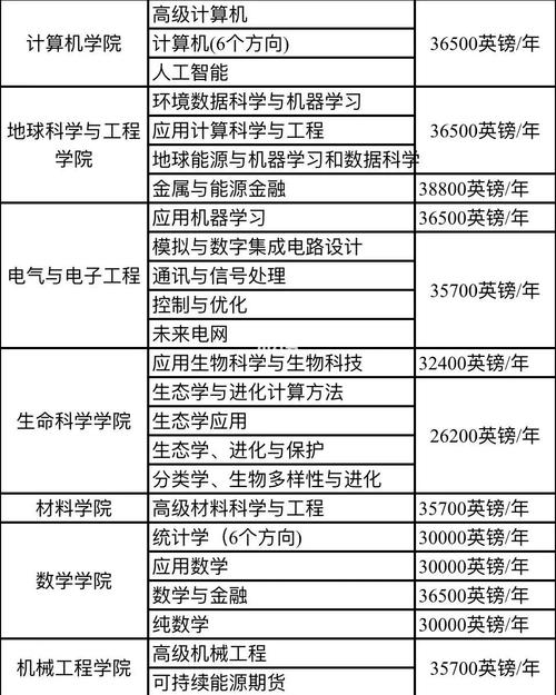 帝国理工人工智能硕士 - 帝国理工人工智能硕士薪资待遇-第6张图片-华田资讯 帝国理工人工智能硕士 - 帝国理工人工智能硕士薪资待遇-第6张图片-华田资讯