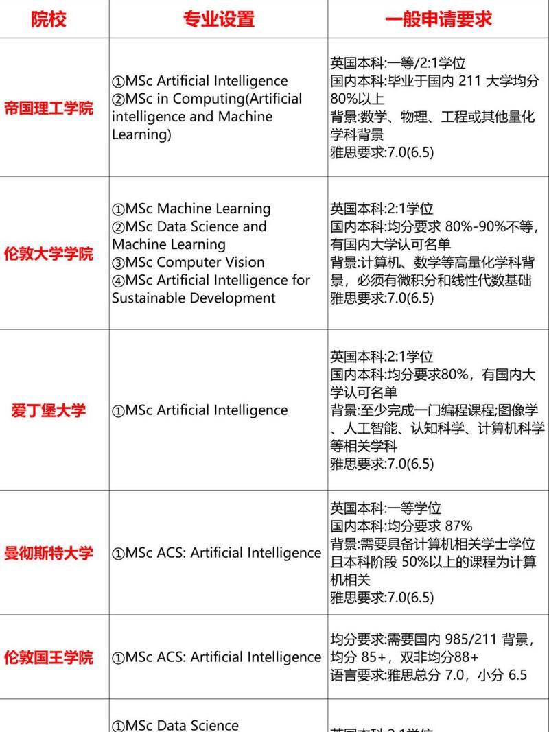 帝国理工人工智能硕士 - 帝国理工人工智能硕士薪资待遇-第7张图片-华田资讯 帝国理工人工智能硕士 - 帝国理工人工智能硕士薪资待遇-第7张图片-华田资讯