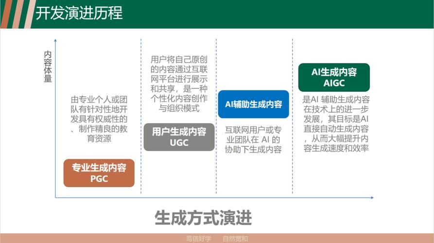 人工智能促进教育的变革,人工智能促进教育变革创新作文-第5张图片-华田资讯 人工智能促进教育的变革,人工智能促进教育变革创新作文-第5张图片-华田资讯