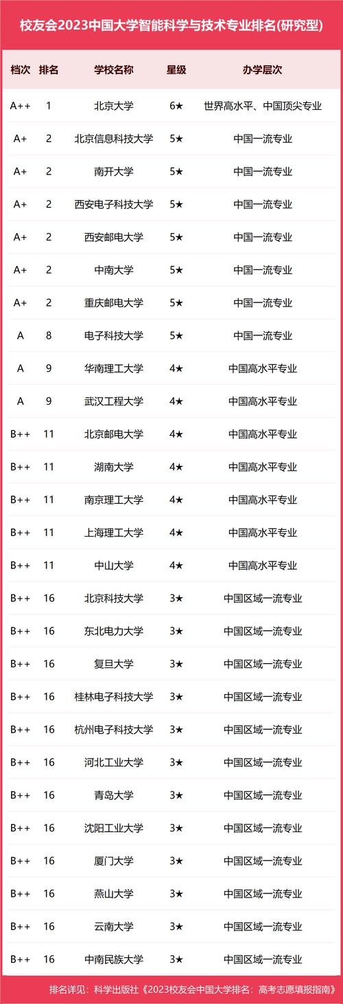 北大人工智能机器人(北大的人工智能)-第3张图片-华田资讯 北大人工智能机器人(北大的人工智能)-第3张图片-华田资讯