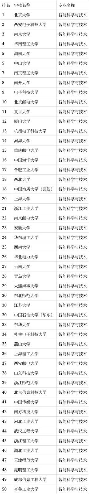 北大人工智能机器人(北大的人工智能)-第4张图片-华田资讯 北大人工智能机器人(北大的人工智能)-第4张图片-华田资讯